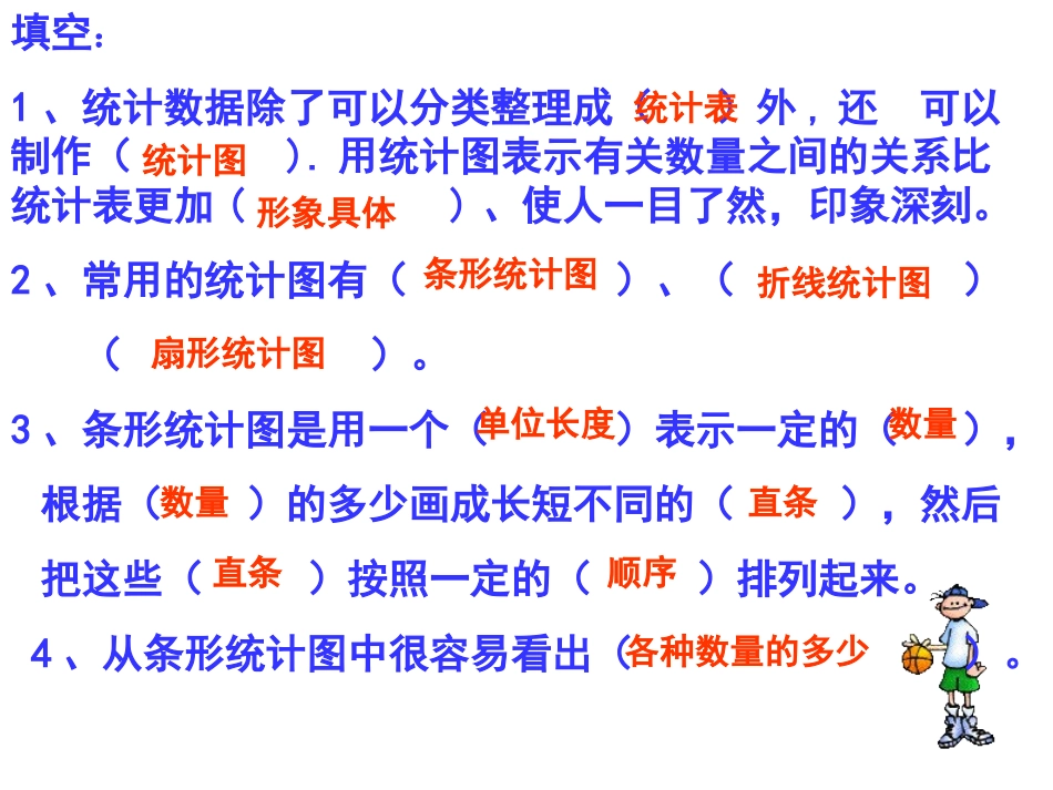 统计表与统计图复习课_第2页