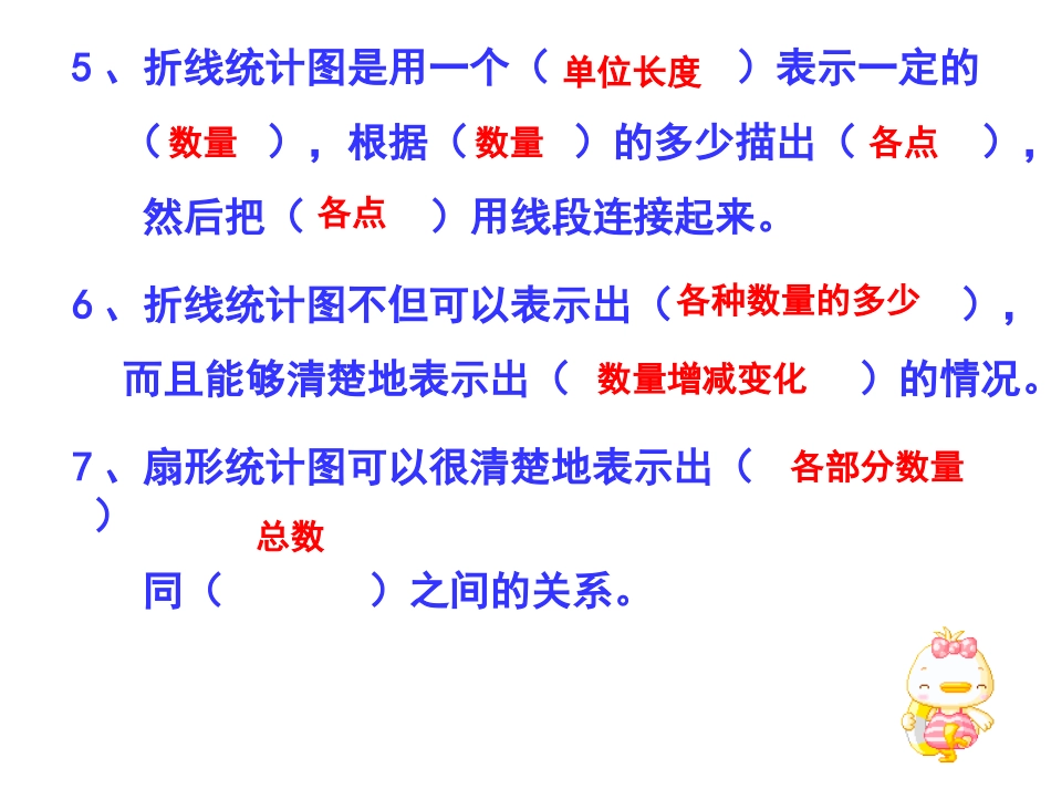 统计表与统计图复习课_第3页