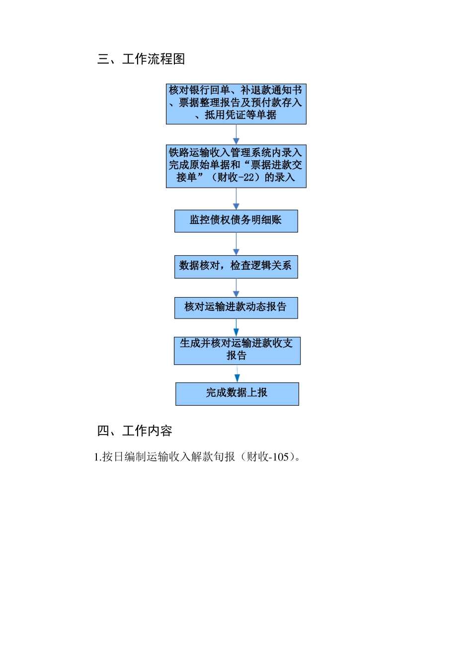 铁路货运受理中心收入进款岗位作业指导书_第2页