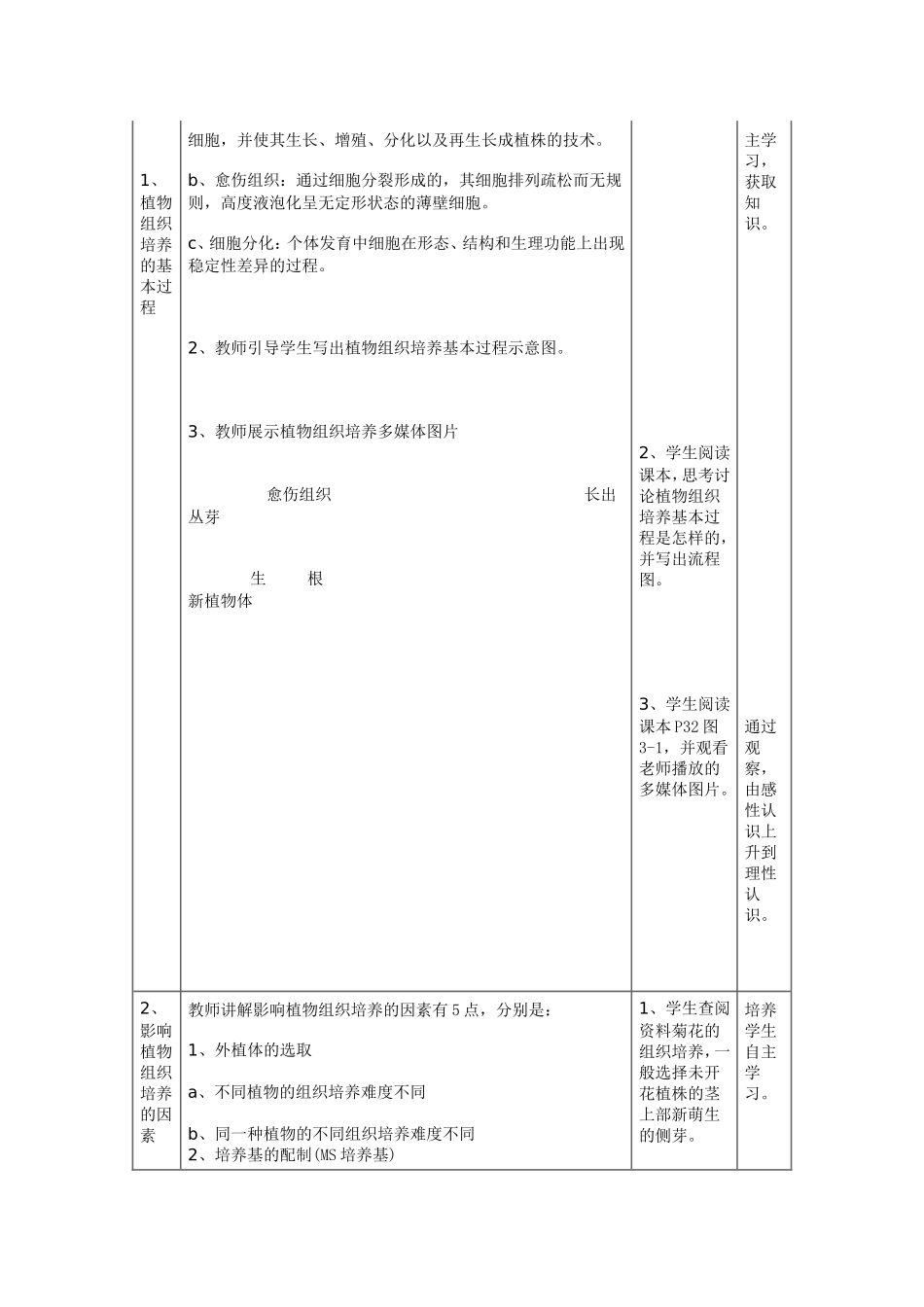 菊花的组织培养教学设计_第2页