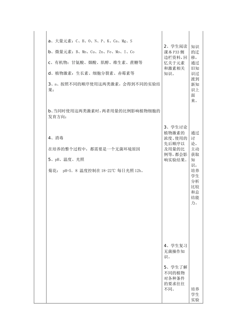 菊花的组织培养教学设计_第3页