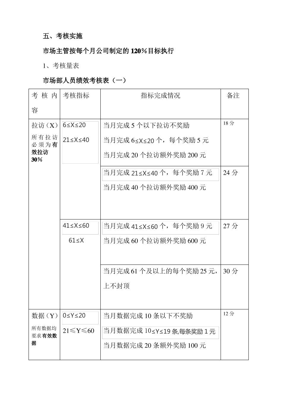教育机构场部人员KPI考核制度_第2页