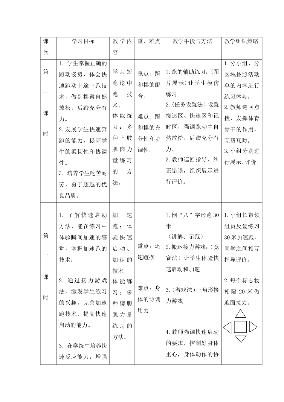 【教育案例】田径_第2页