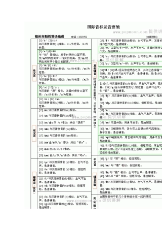 国际音标发音要领