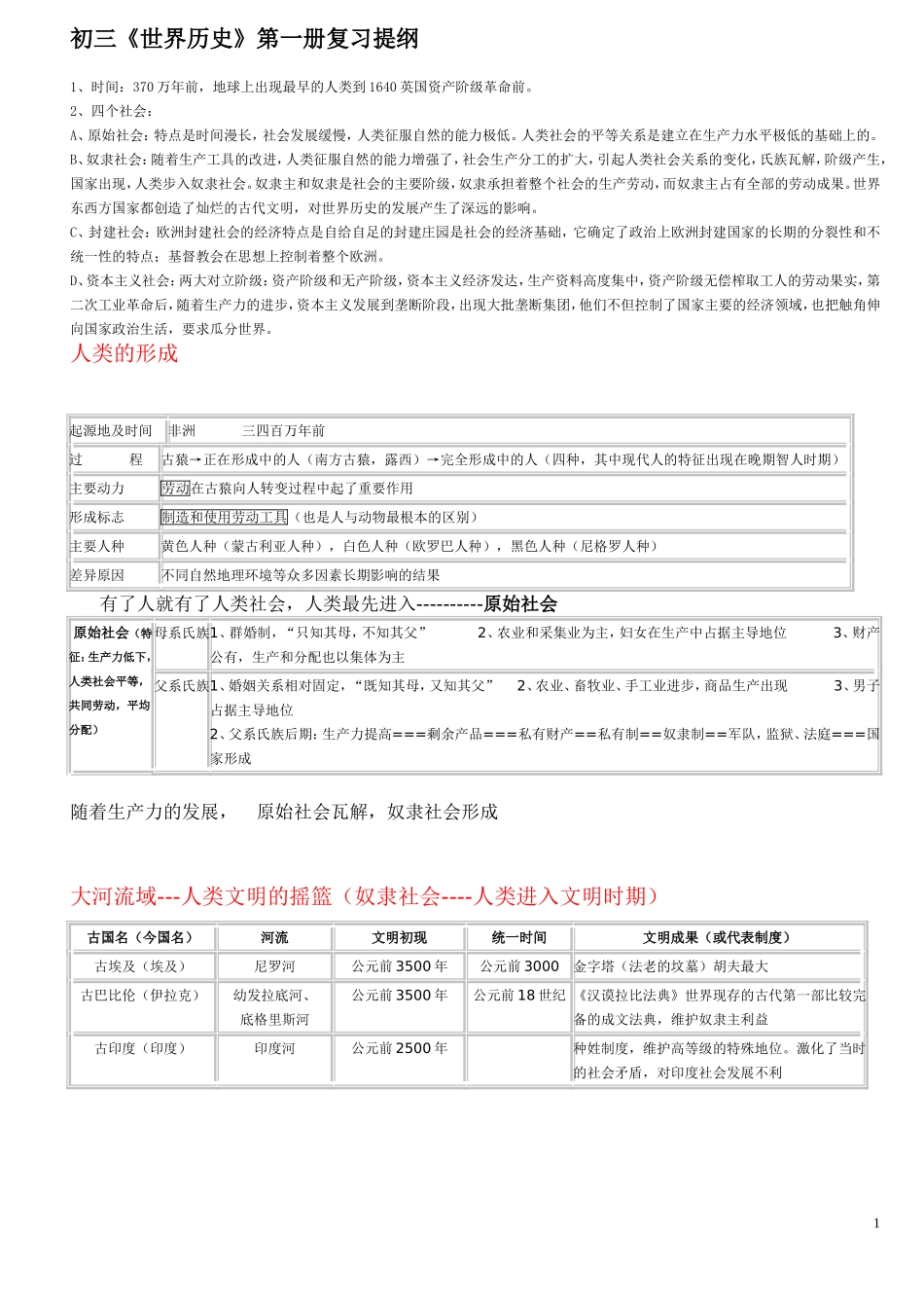 初三上册历史复习提纲_第1页
