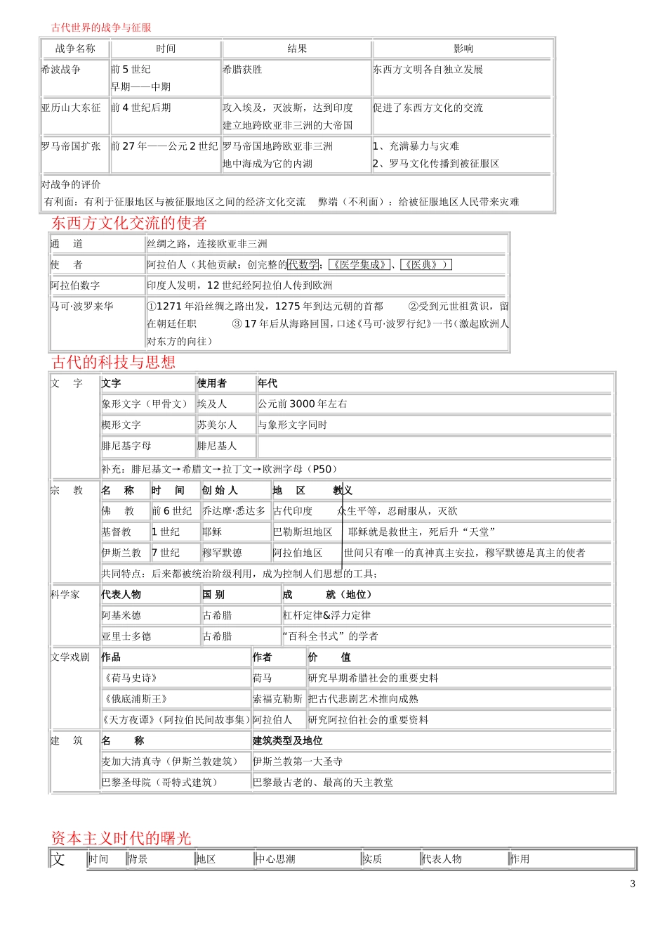 初三上册历史复习提纲_第3页