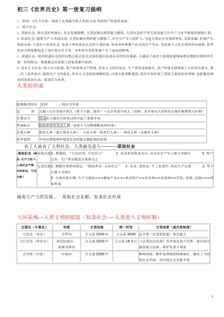 初三上册历史复习提纲