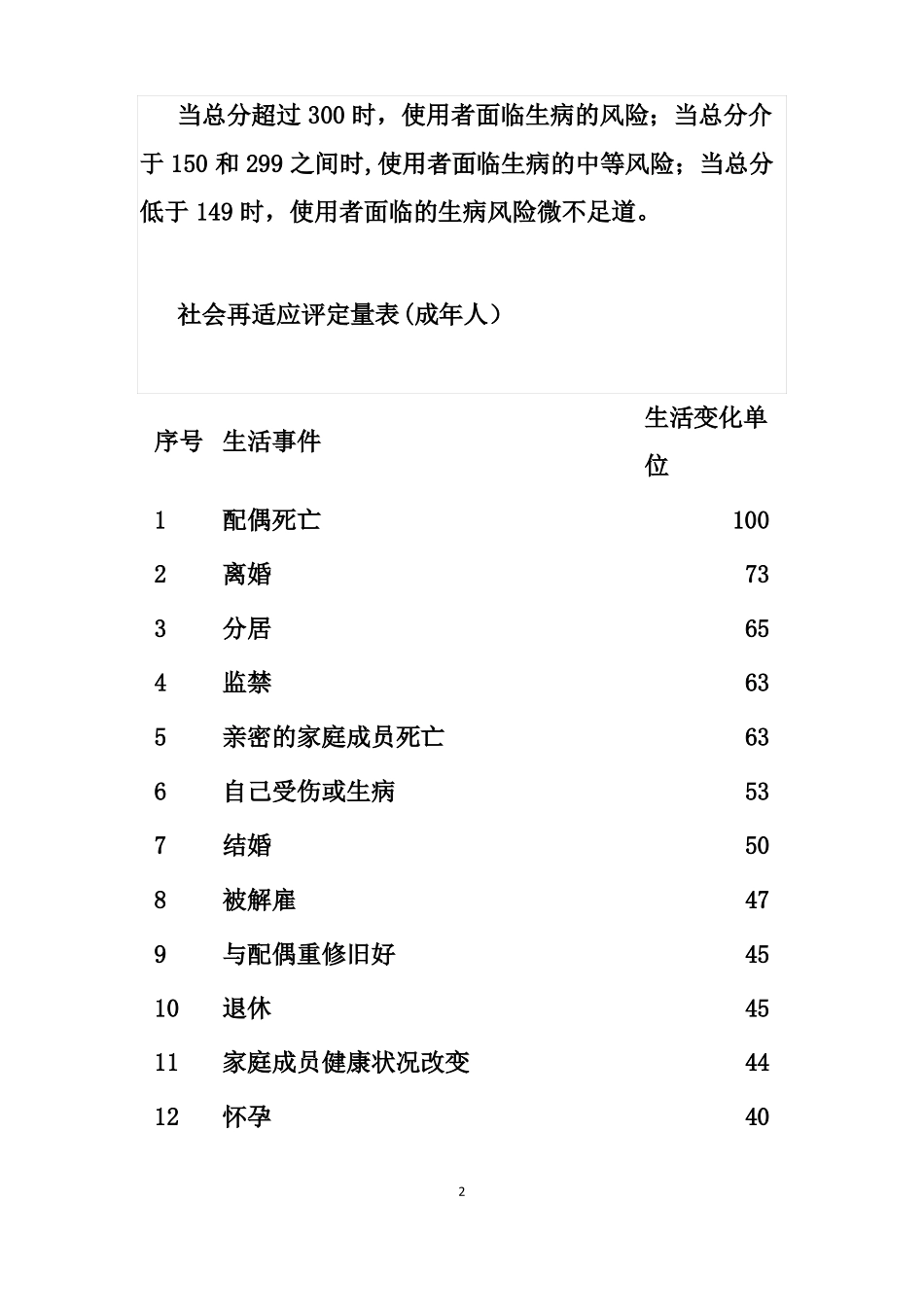 社会再适应评定量表情绪情感_第2页
