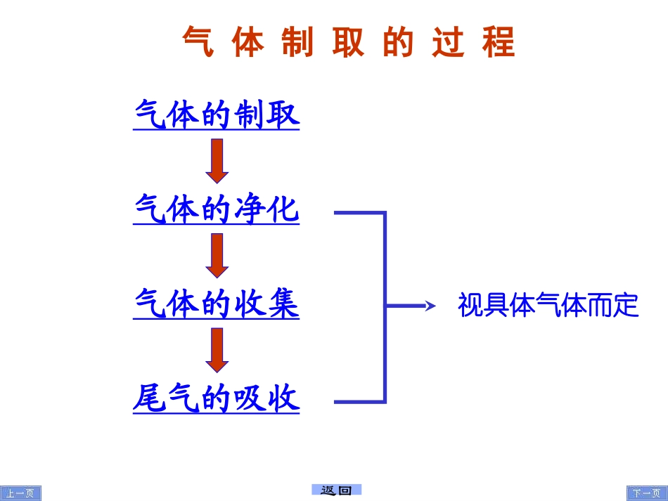 气体的制取和处理2_第2页