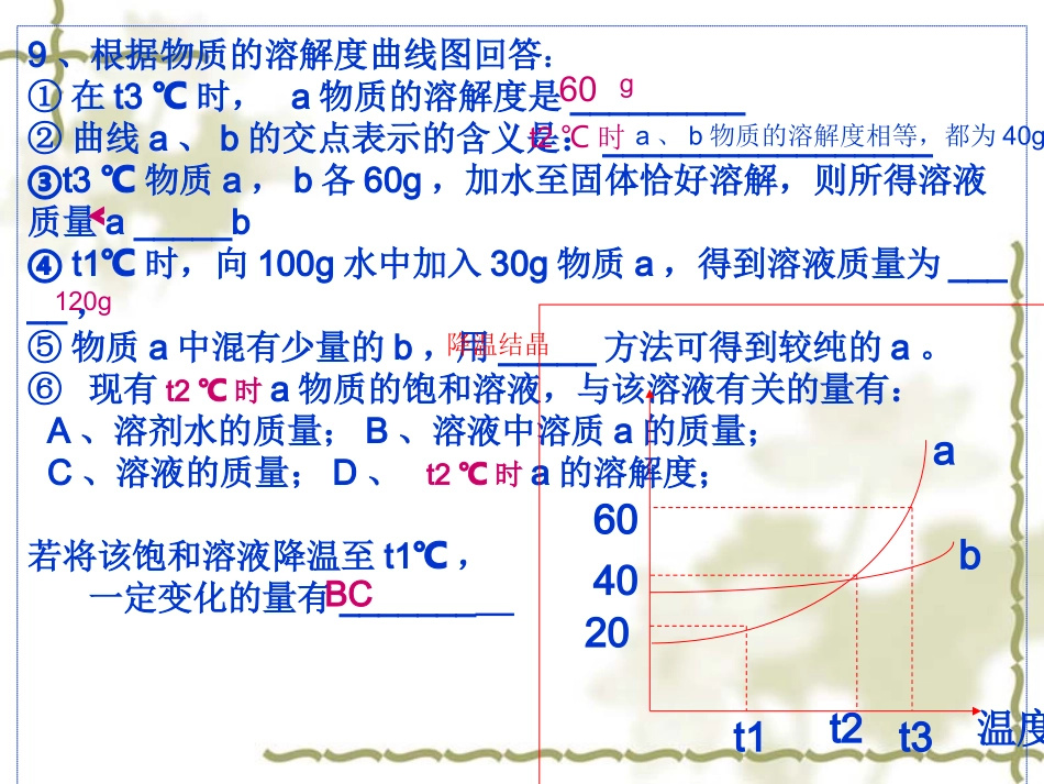 溶液复习1演示文稿_第3页