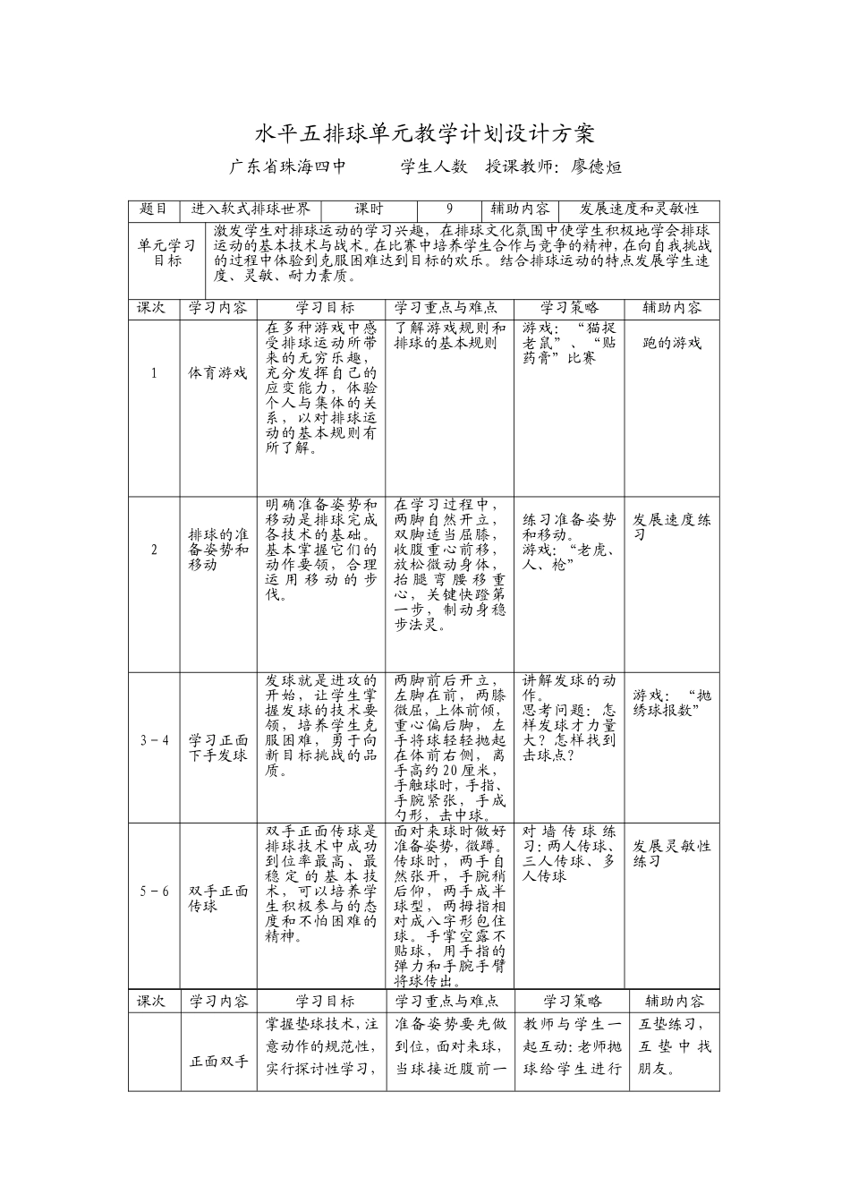 水平五排球单元教学计划设计方案_第1页