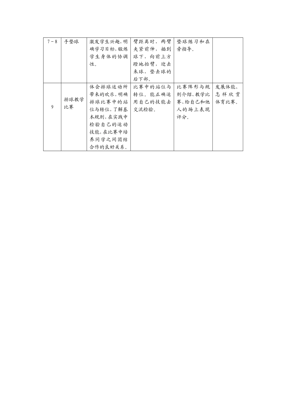 水平五排球单元教学计划设计方案_第2页