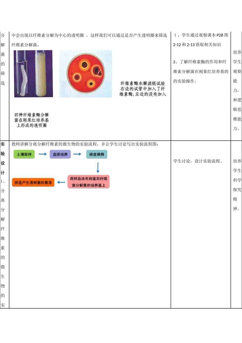 分解纤维素的微生物的分离教学设计_第3页