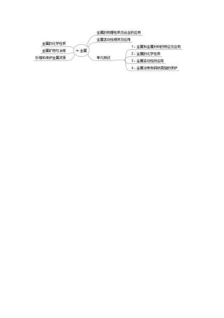 金属知识结构图