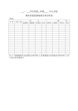 监测成绩分析表