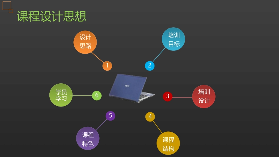 管理周跃良学校管理信息化_第3页