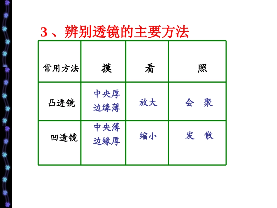 凸透镜成像第三课时_第3页