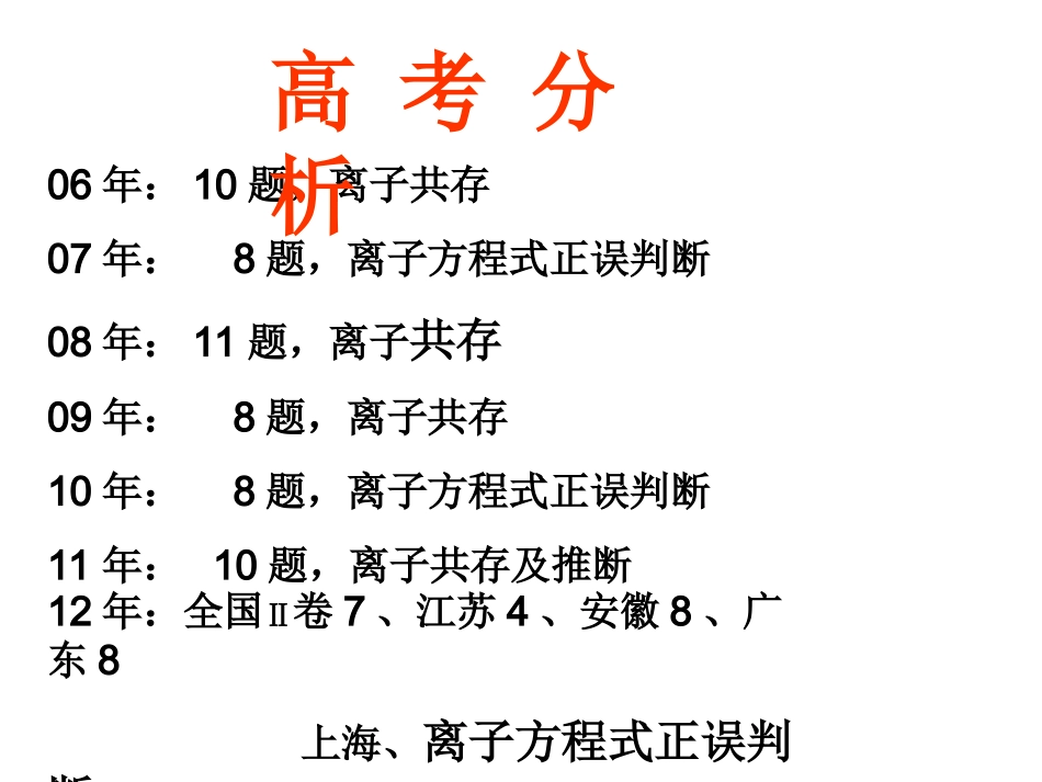 《离子共存》课6_第3页