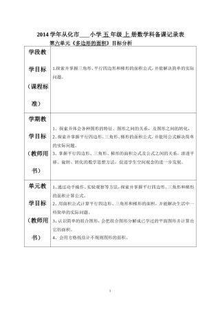 五年级上册第六、七、八单元电子备课记录表