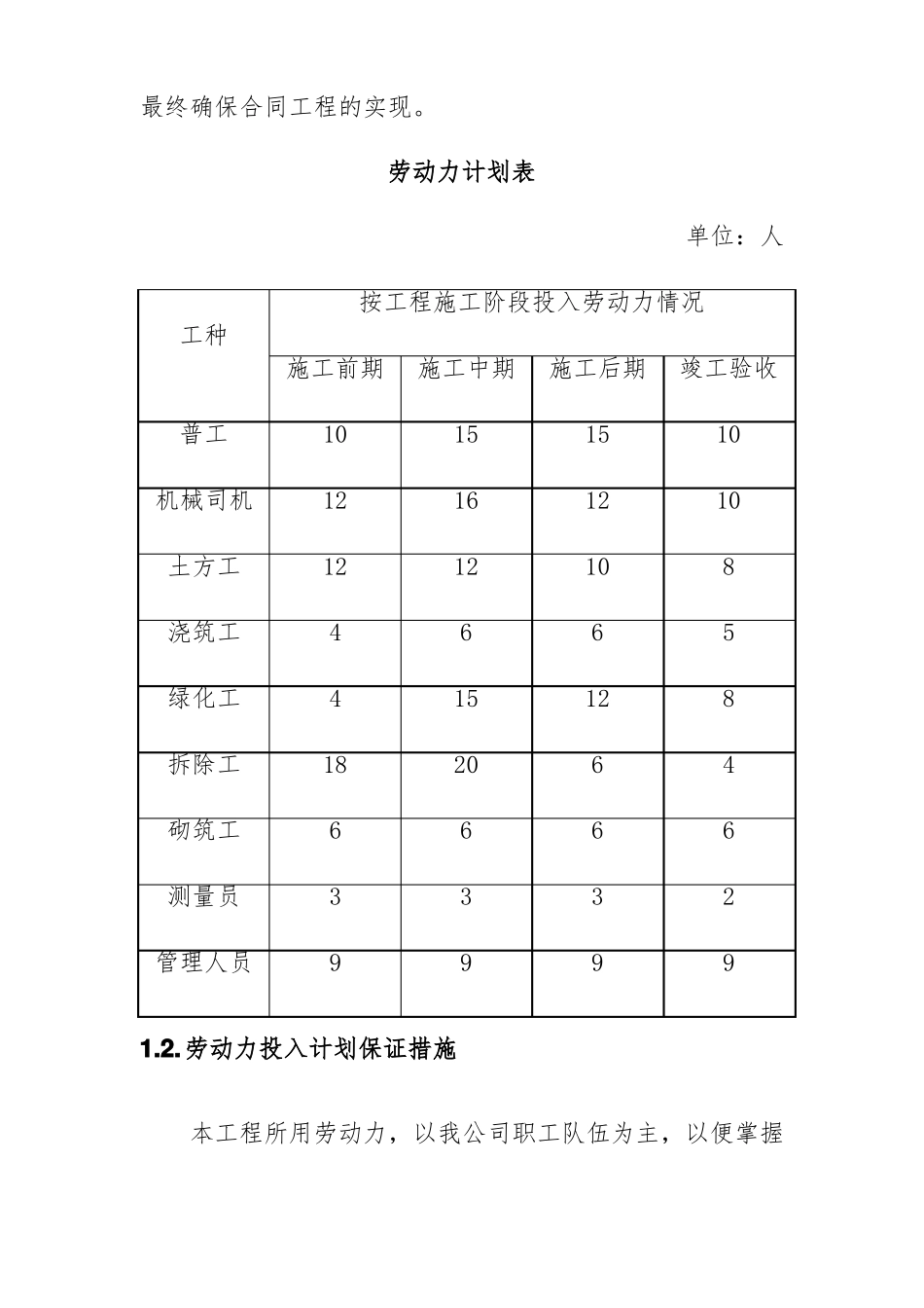 矿区生态修复工程施工资源配备计划方案_第2页