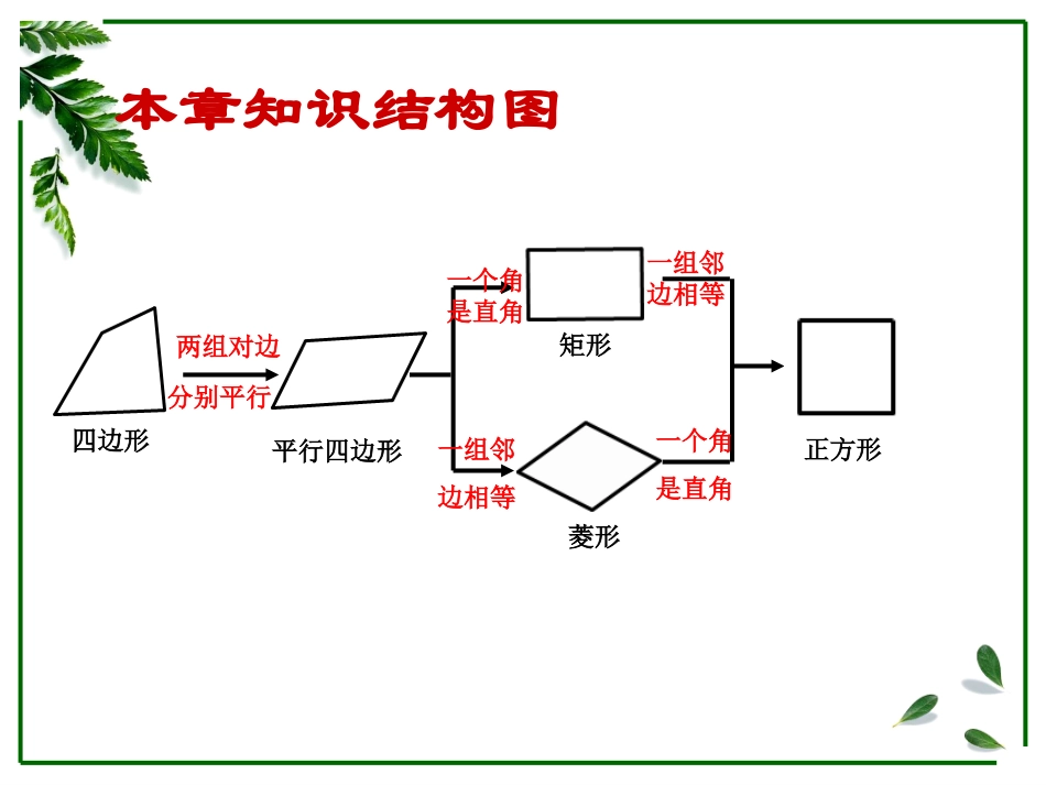 平行四边形全章复习_第2页