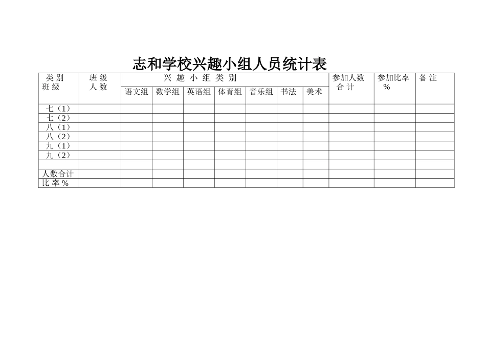 志和学校兴趣小组人员统计表_第1页