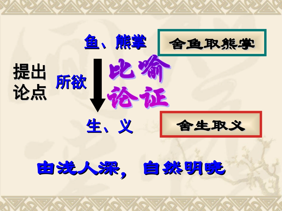 鱼我所欲也(上课用)3_第3页