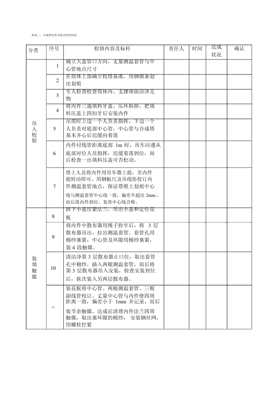 氨合成塔内件安装方案及过程控制_第3页