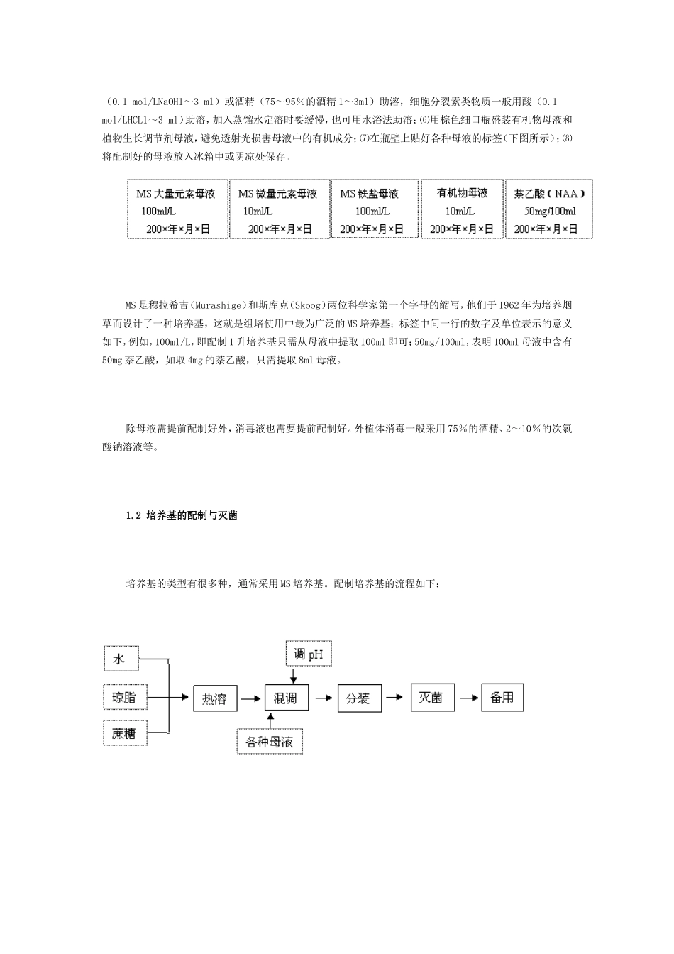 “植物组织培养”的教学组织_第2页