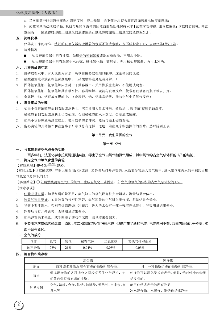 人教版九年级化学复习提纲_第2页