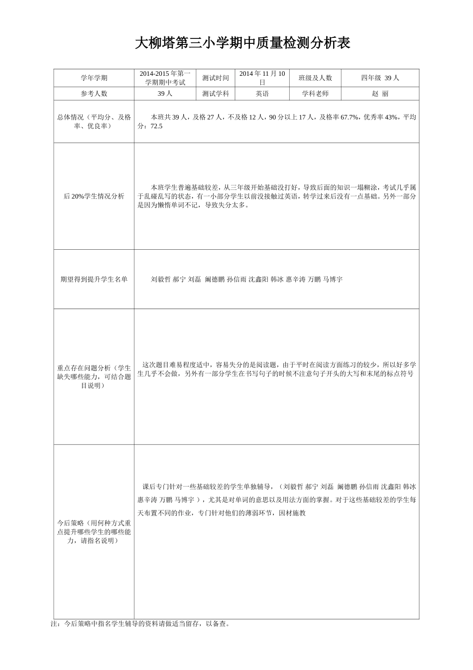 大柳塔第三小学期中测试质量分析表(1)_第1页