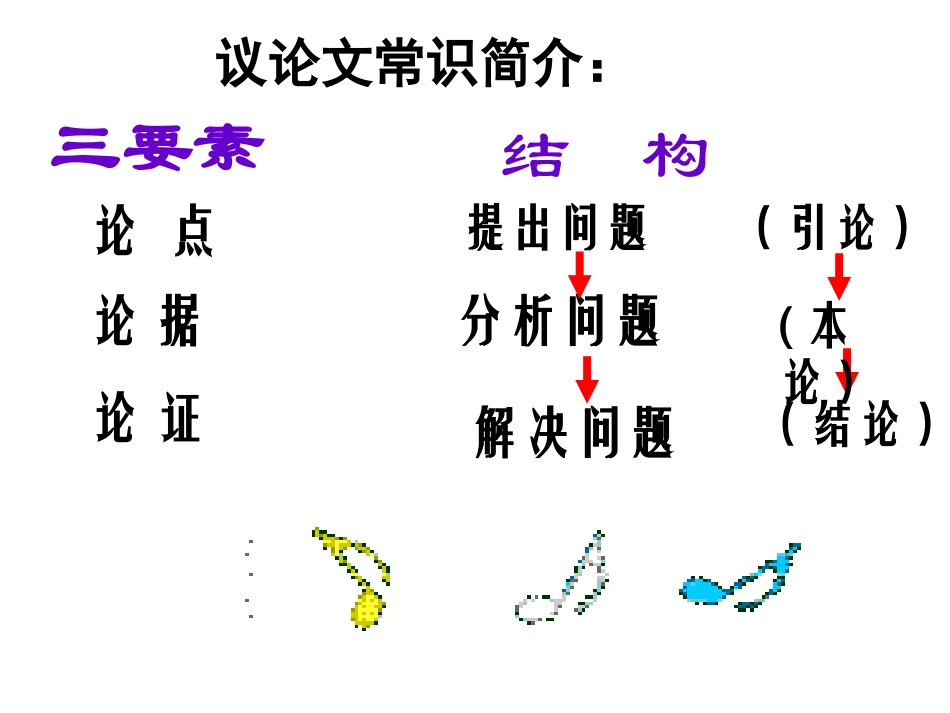 议论文三要素_第1页