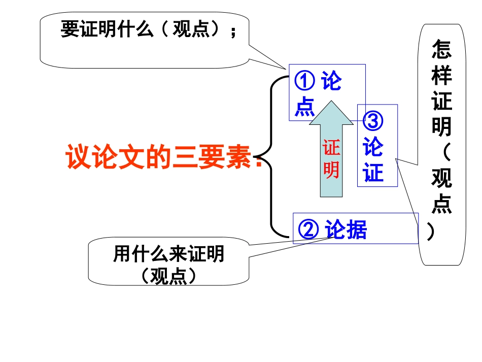 议论文三要素_第2页
