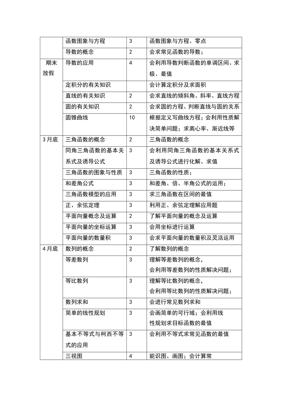 2015届理科艺术班复习计划_第2页