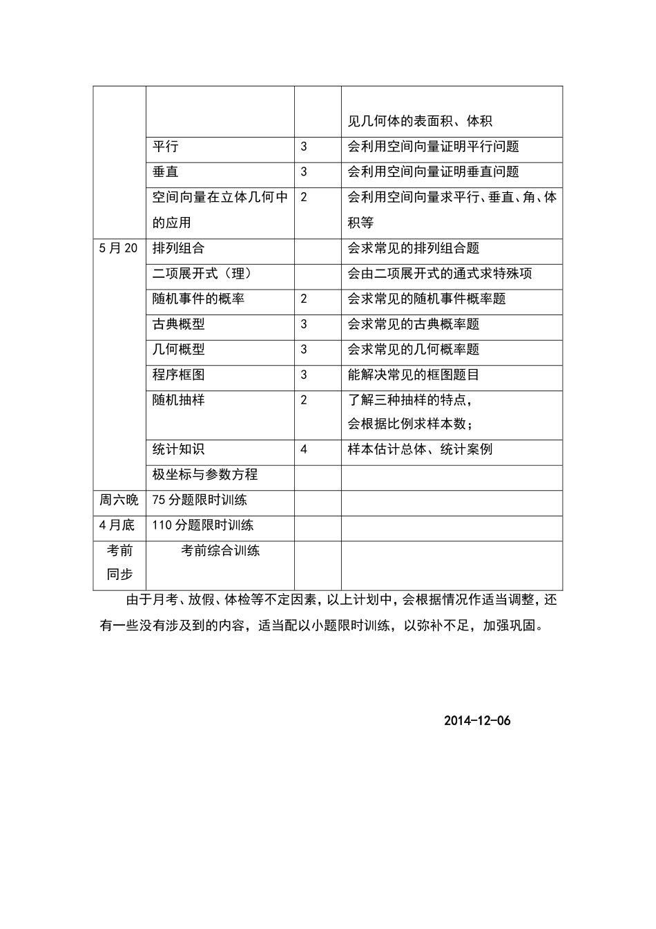 2015届理科艺术班复习计划_第3页