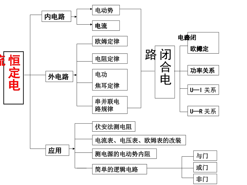 恒定电流复习_第1页