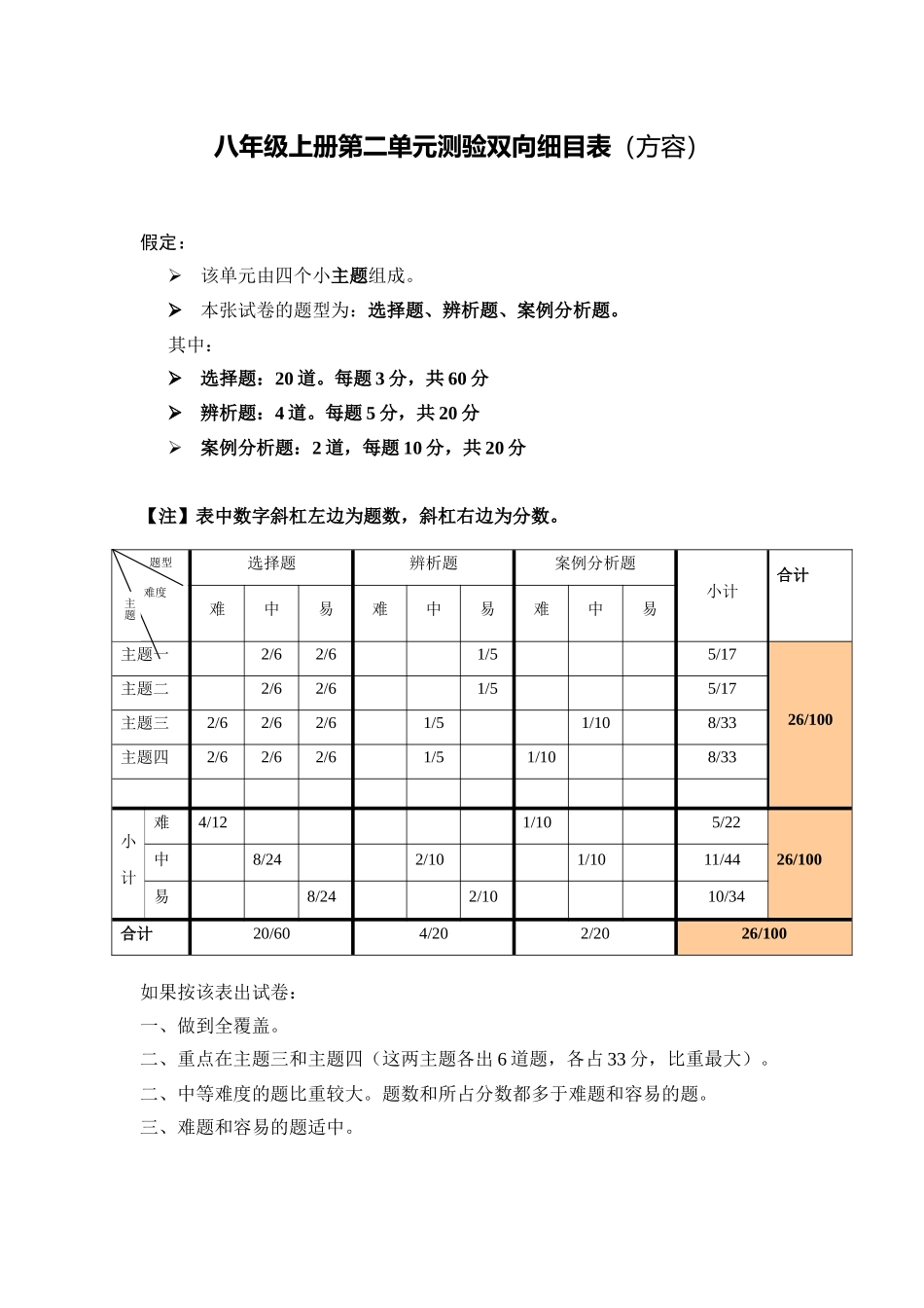 八年级上册第二单元测验双向细目表(方容）_第1页