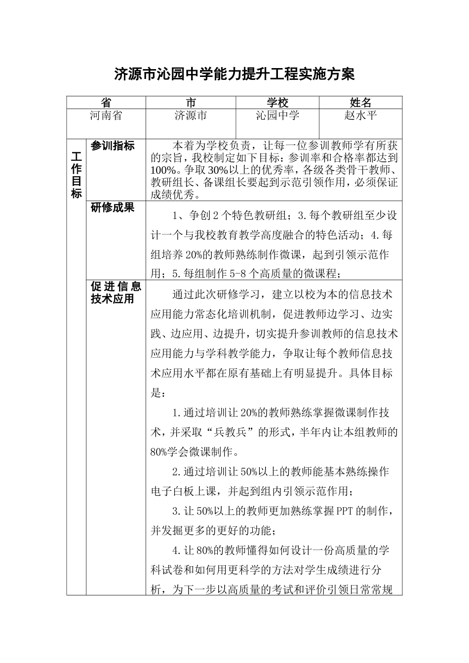 济源市沁园中学能力提升工程实施方案_第1页