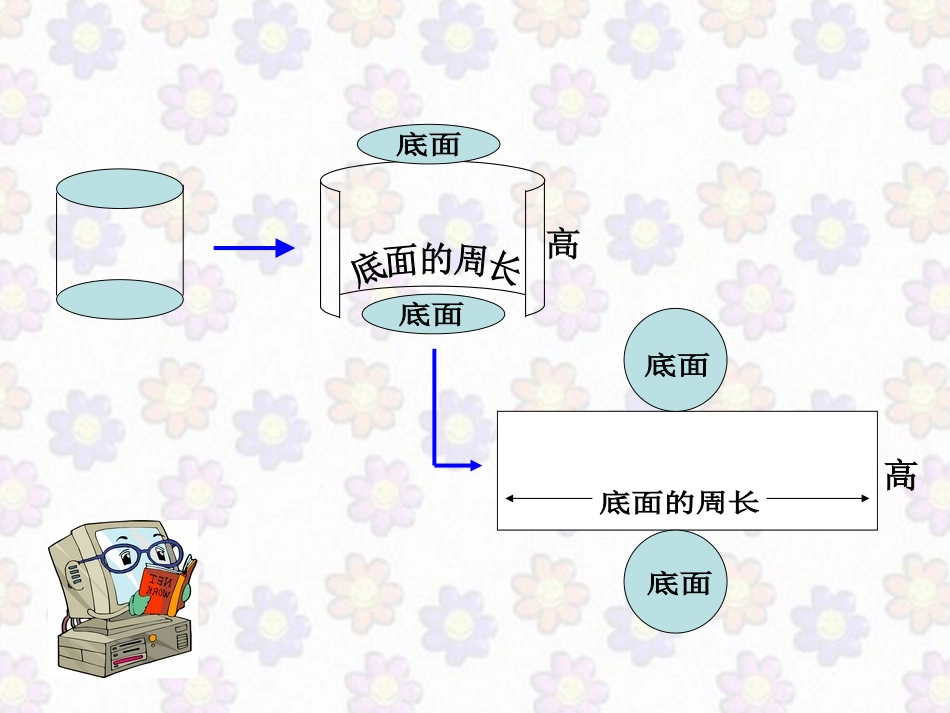 圆柱的表面积练习课(课件)_第2页