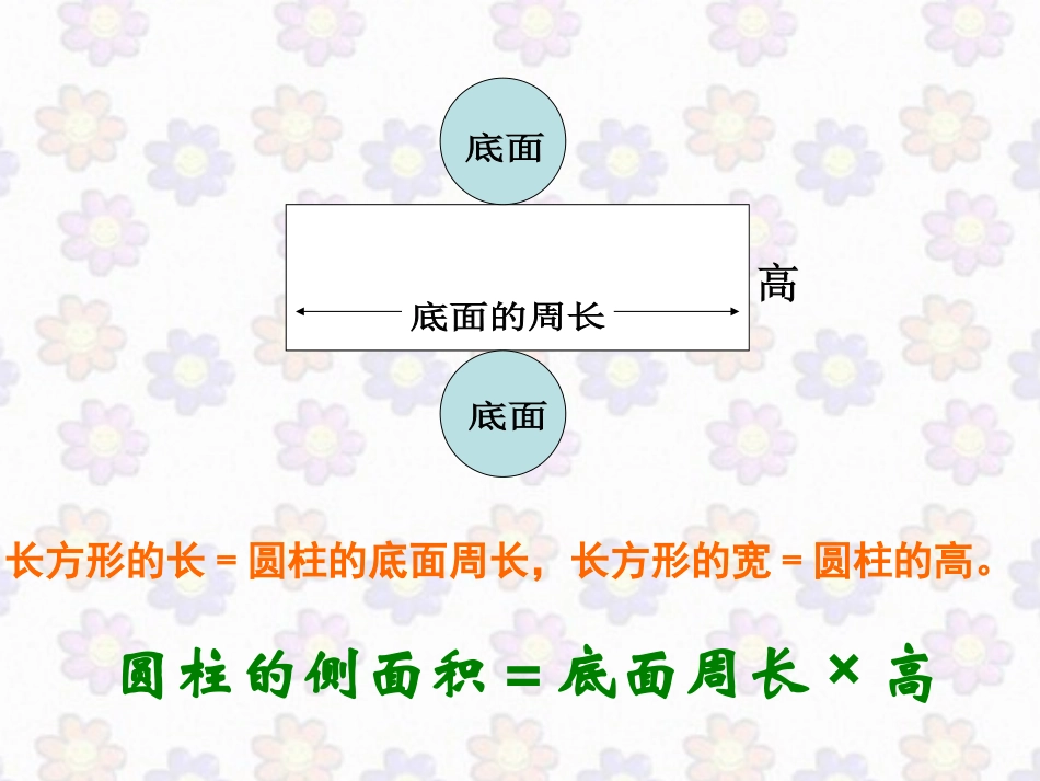 圆柱的表面积练习课(课件)_第3页