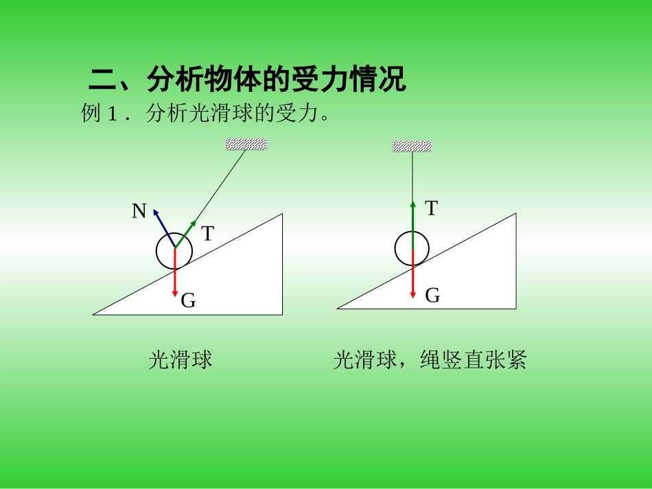 高一物理总结性课件：分析物体的受力情况_第3页