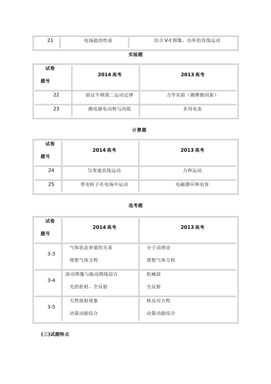 2014年湖北高考物理试卷分析及2015高考预测_第2页