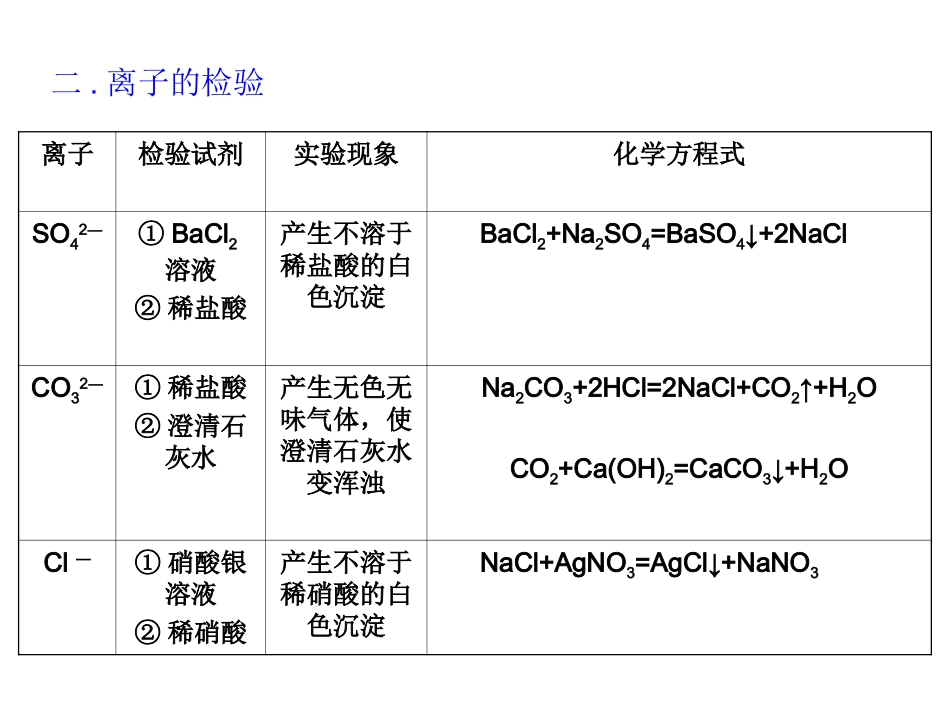 从实验学化学单元复习课件1_第2页