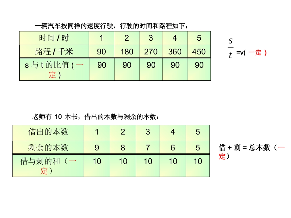 北师大版数学六年级下册《正比例》PPT课件_第3页