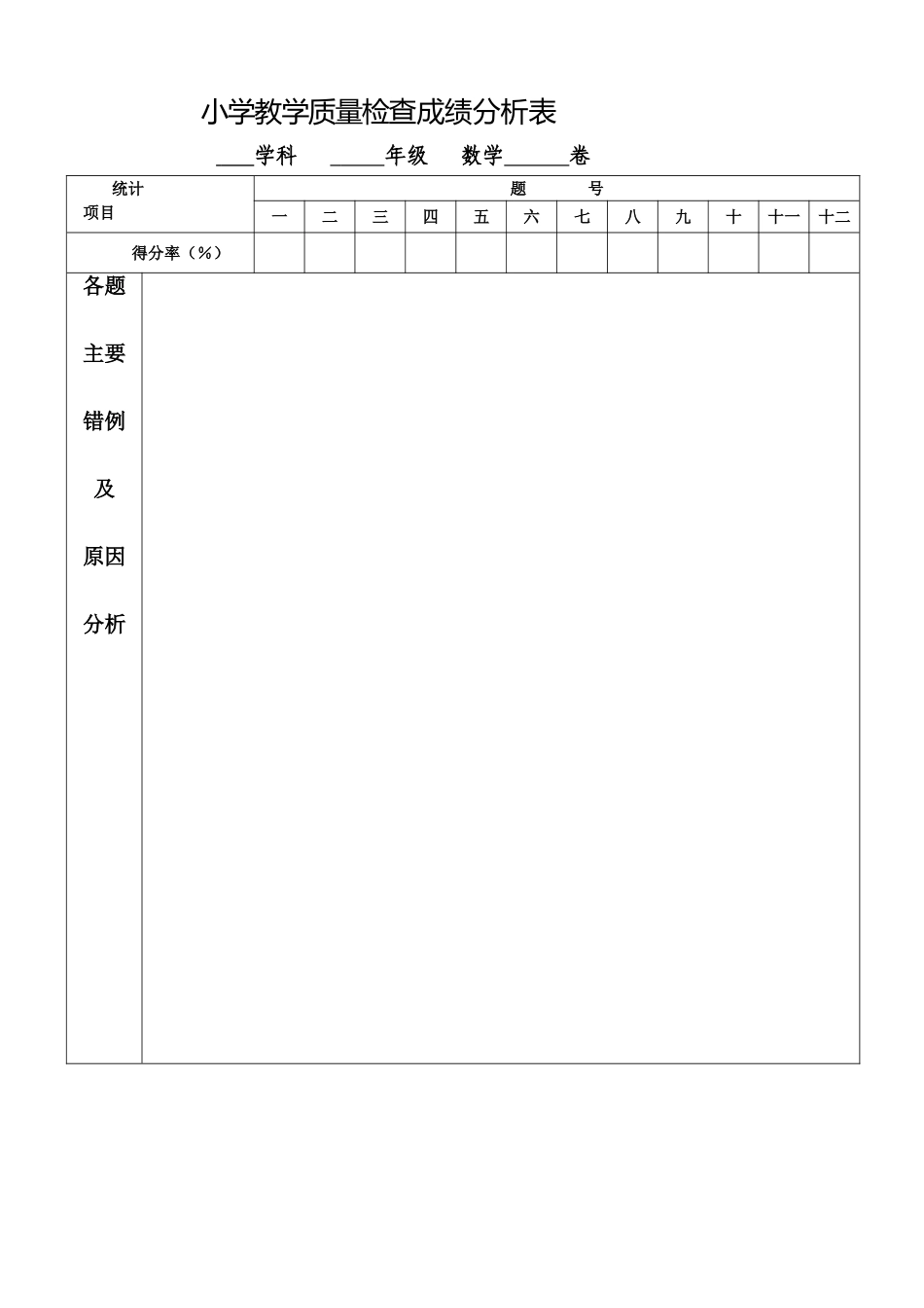 小学教学质量检查成绩分析表_第1页