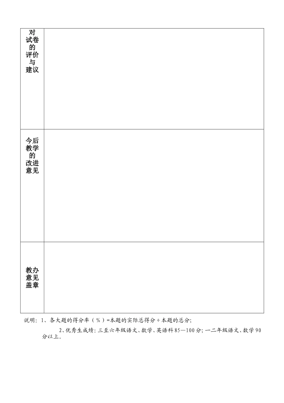 小学教学质量检查成绩分析表_第2页