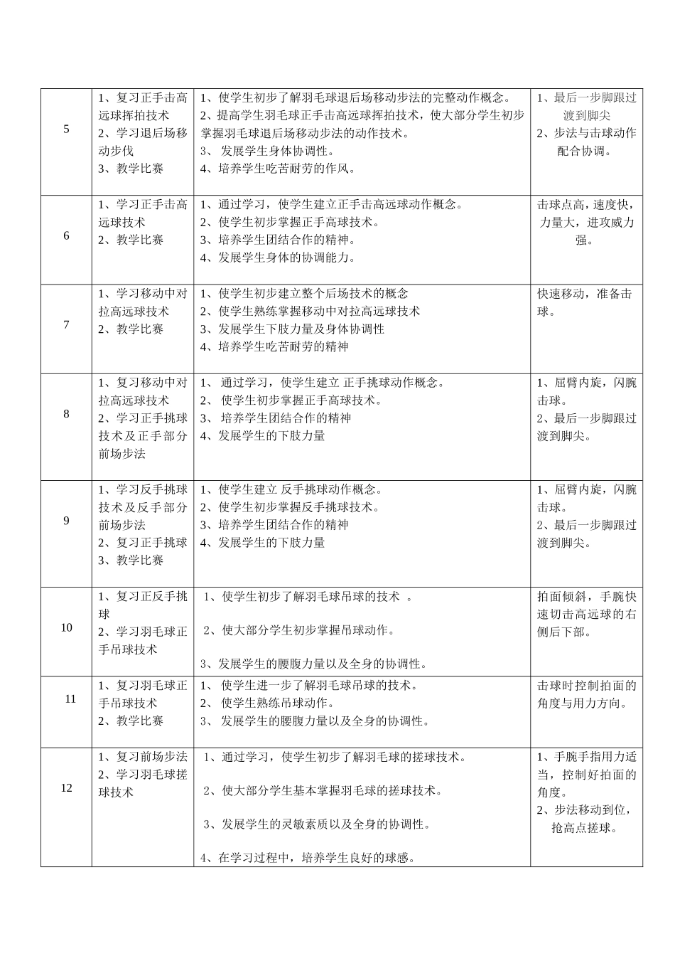 羽毛球模块教学计划_第2页