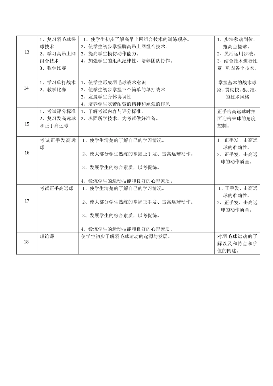 羽毛球模块教学计划_第3页