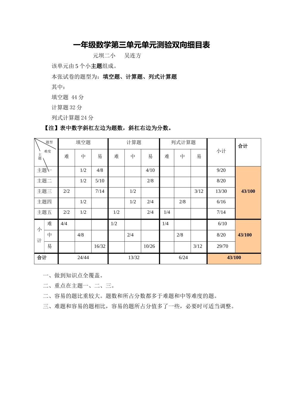 一年级数学第三单元单元测验双向细目表_第1页