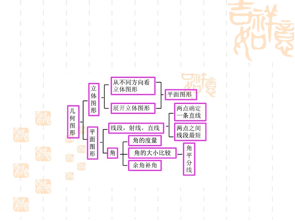 新人教版七年级数学上第四章《图形的初步认识》复习课件_第2页